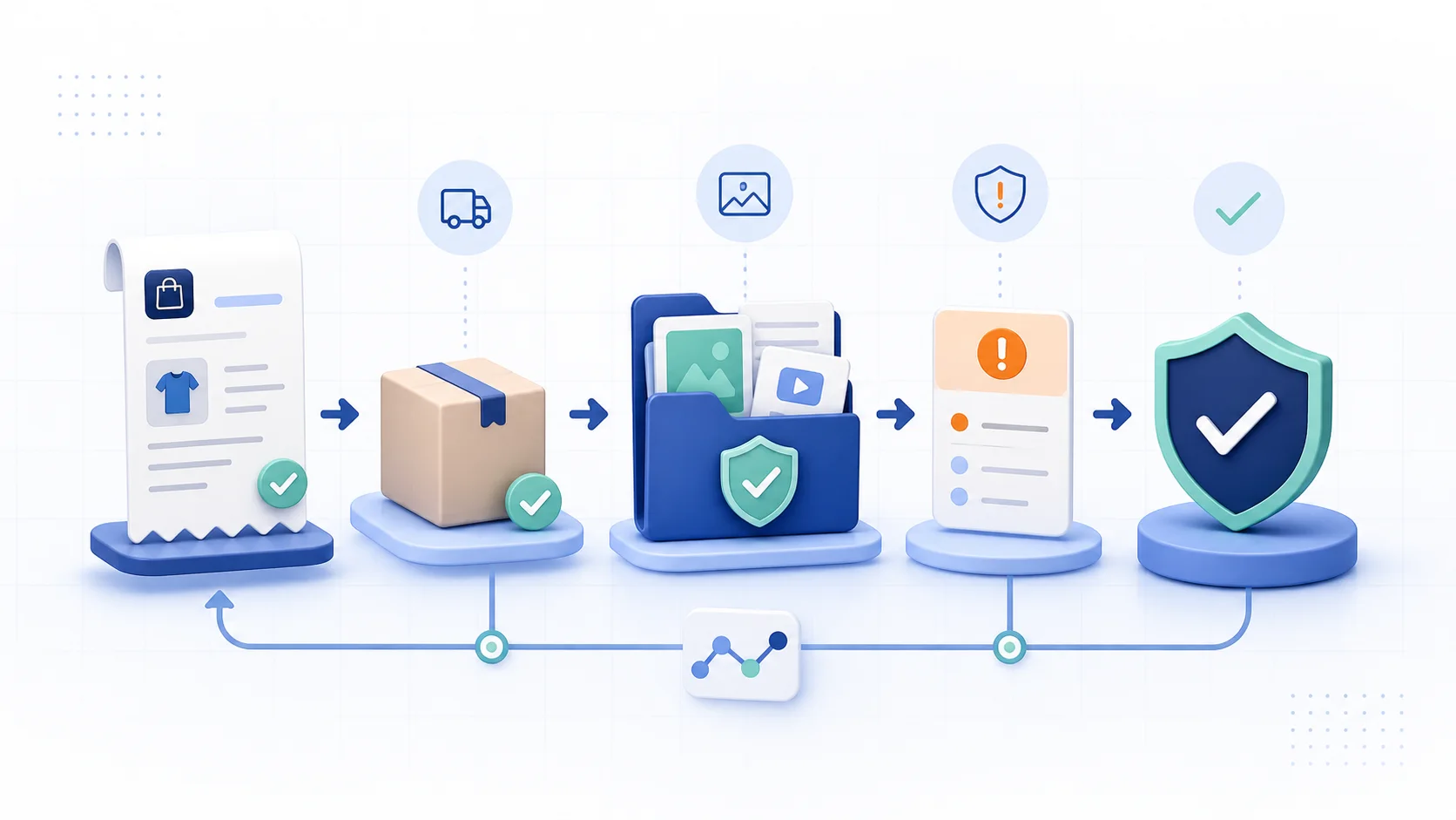 Illustration of an ecommerce order moving through delivery records, evidence review, risk checks, and protection